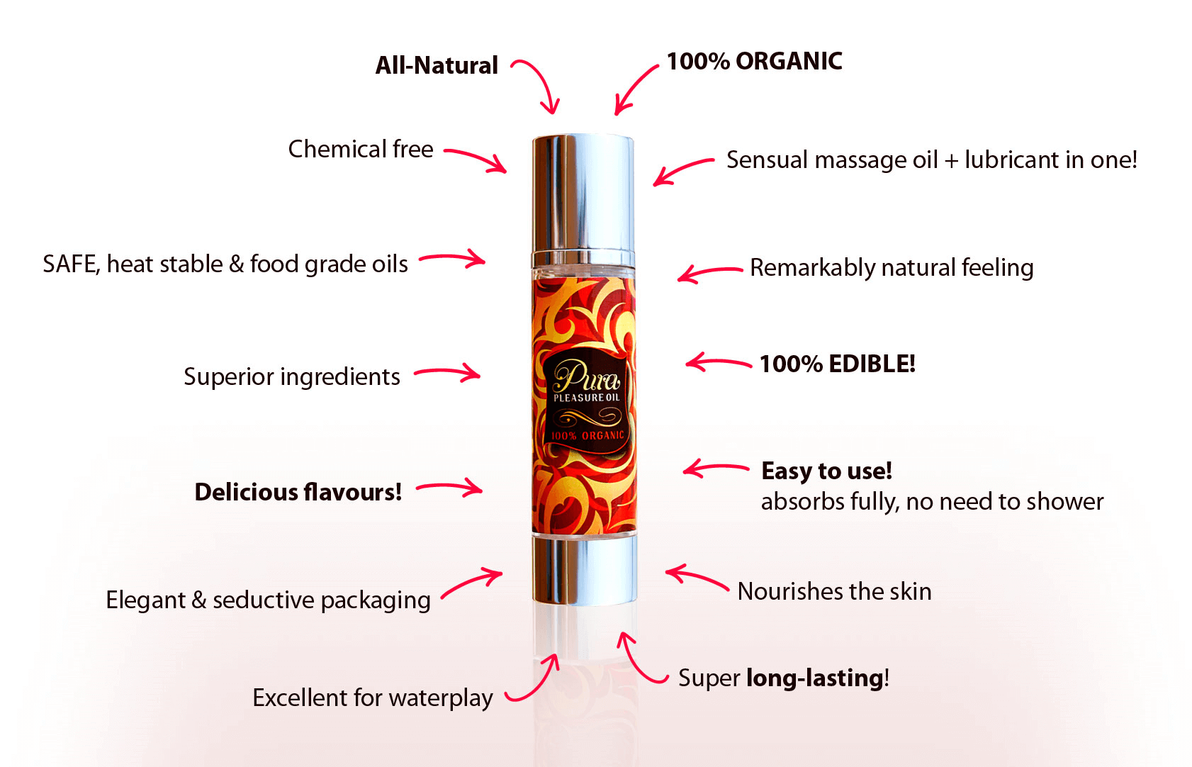 Pura Pleasure Diagram